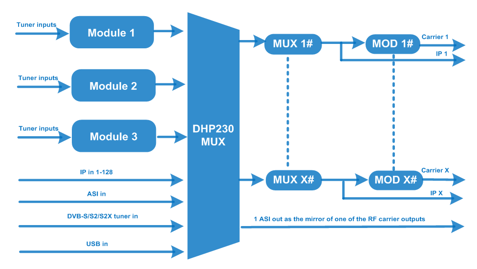 FU341 DTV Headend Processor view 3